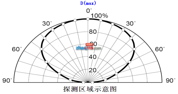 GS9208火焰探测器火焰探测器雷射范围