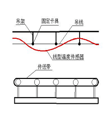 线型感温火灾探测器 GB16280-2014